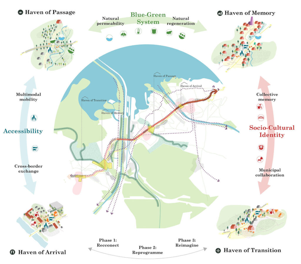 Landscape of Havens: 2. mesto na mednarodnem natečaju